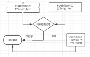 WebCrack：网站后台弱口令批量检测工具-XSS博客