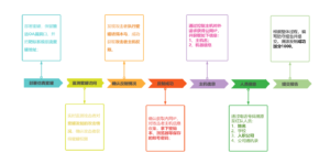 溯源反制 - 自搭建蜜罐到反制攻击队-XSS博客