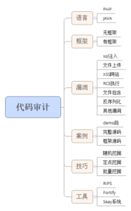五十.代码审计-PHP无框架项目SQL注入挖掘技巧-XSS博客