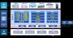 【漏洞复现 | 含批量POC 】工控软件 KingPortal开发系统 信息泄露（系统账号密码、Redis地址密码）-XSS博客