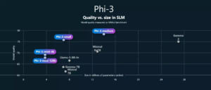 Phi-3 免费开源的最强大模型！本地一键部署！！-XSS博客