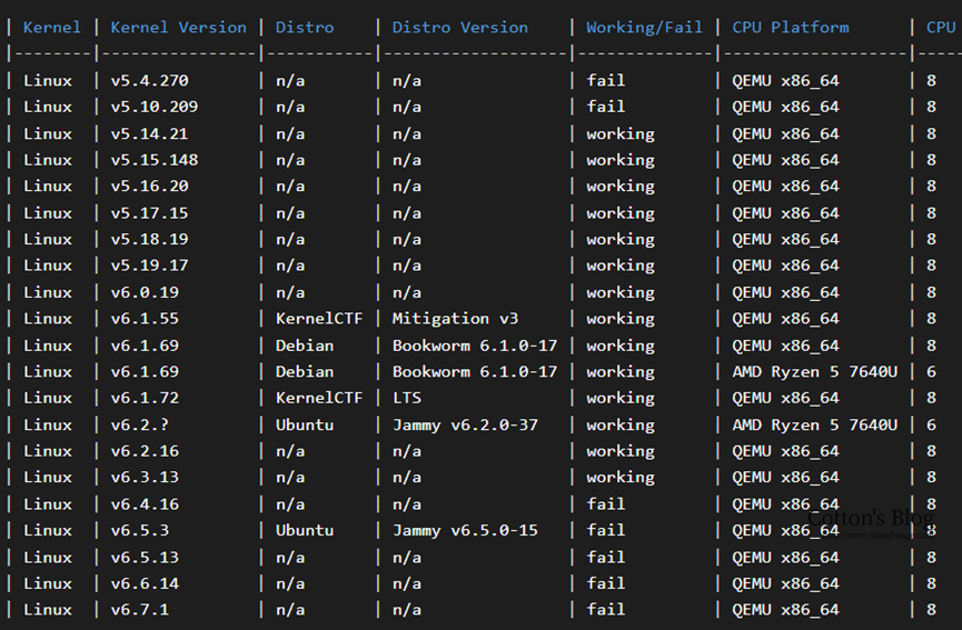 图片[2]-Linux kernel权限提升漏洞（CVE-2024-1086）
