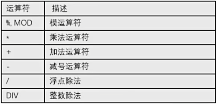 图片[3]-Mysql 自学笔记-XSS博客