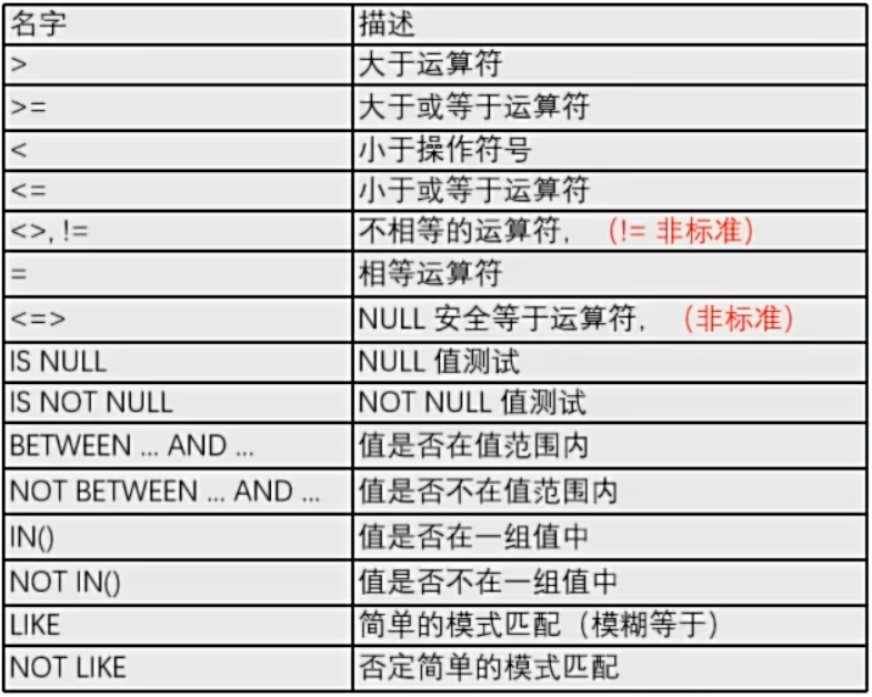 图片[4]-Mysql 自学笔记-XSS博客