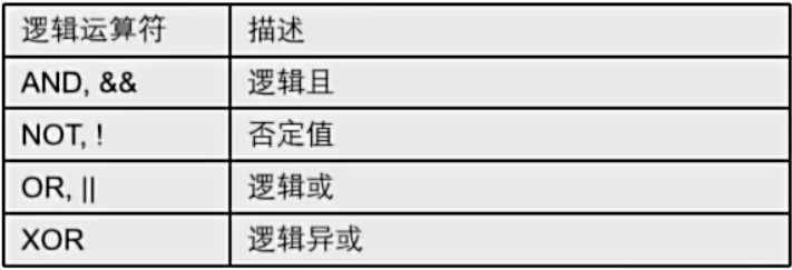 图片[7]-Mysql 自学笔记-XSS博客