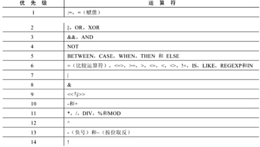 图片[9]-Mysql 自学笔记-XSS博客