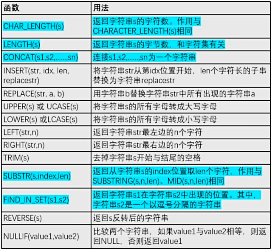图片[11]-Mysql 自学笔记-XSS博客