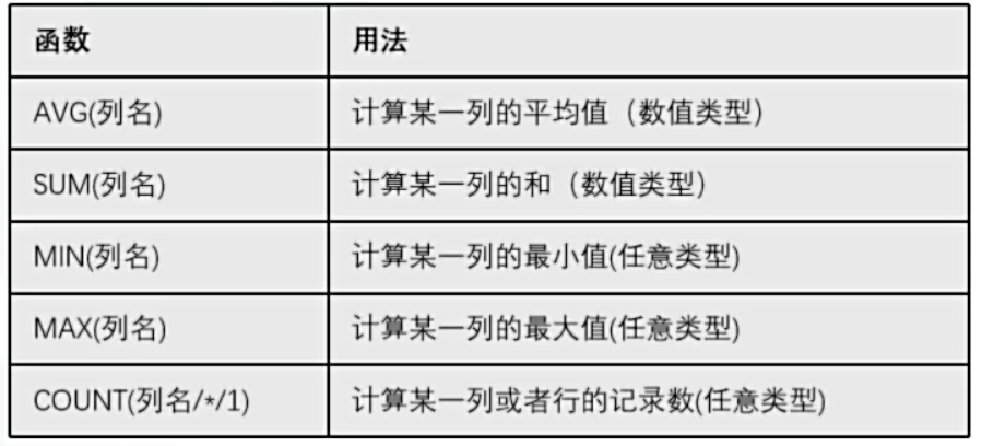 图片[17]-Mysql 自学笔记-XSS博客