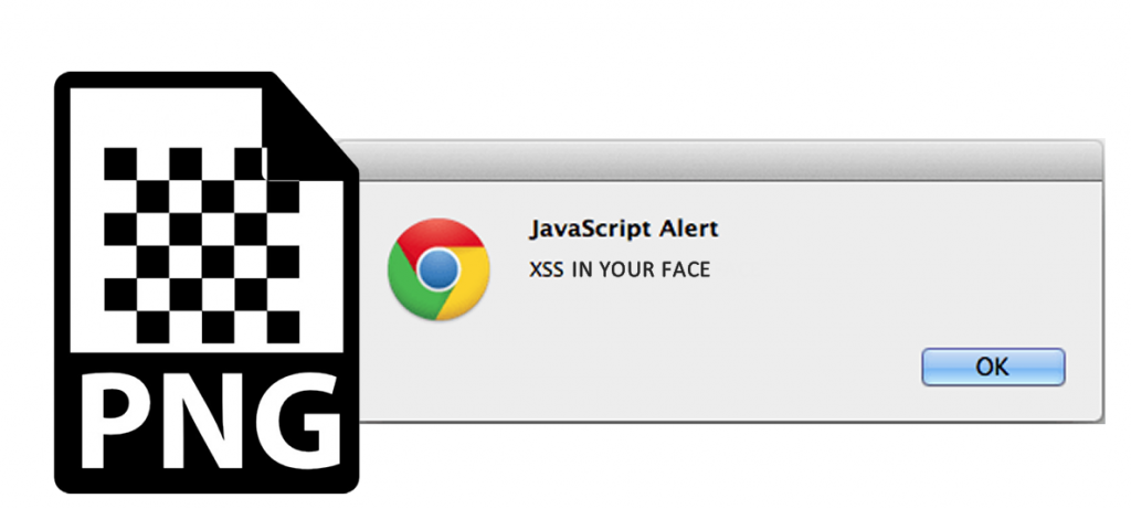 From PNG tEXt to Persistent XSS (从文本到持久性XSS PNG)